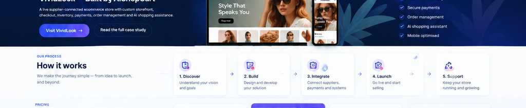 Connected ecommerce capabilities visual